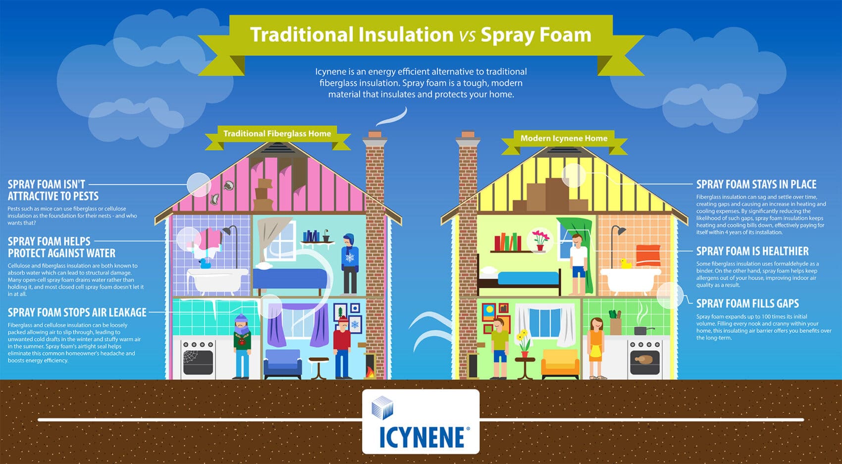 icyenne infographic