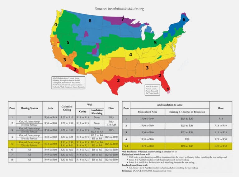 how-much-insulation-do-i-need-homeowners-insulation-guide